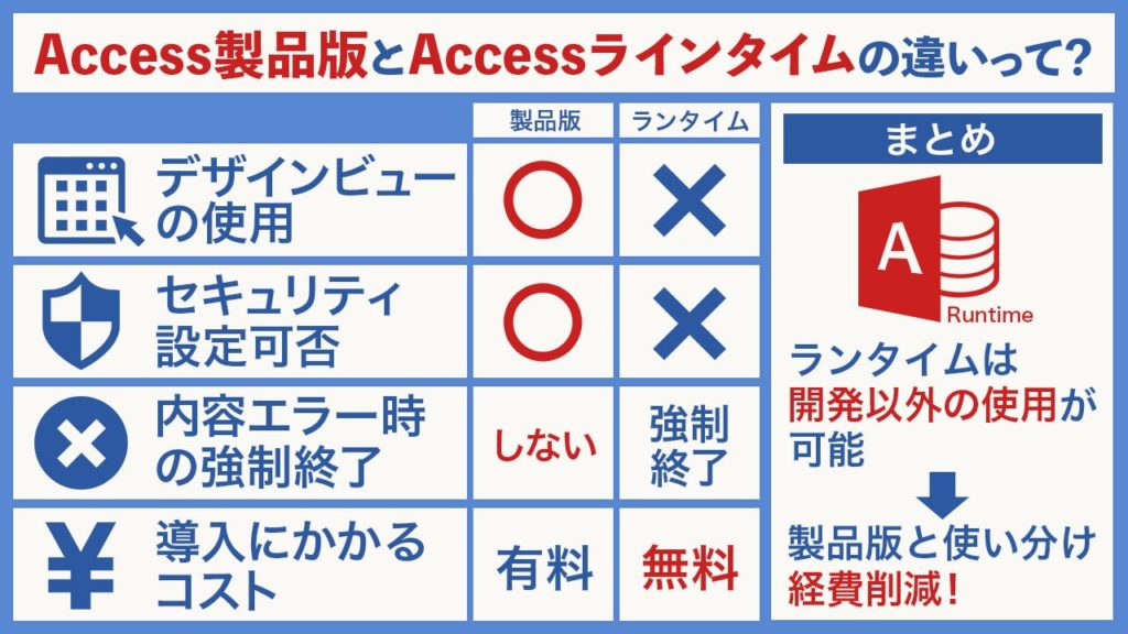 Access ランタイムはどういう時に使うの 製品版との違い アスケミ